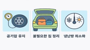 전기차 효율
